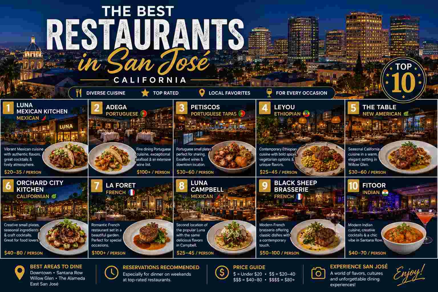 Best Restaurants in San Jose, California: Top 10